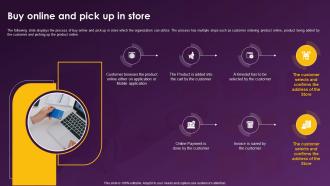 Enhancing Retail Store Sales Buy Online And Pick Up In Store Ppt Ideas Example