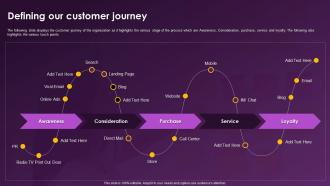 Enhancing Retail Store Sales Defining Our Customer Journey Ppt Icon Graphics Template