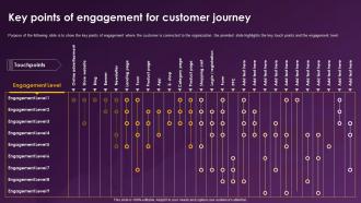 Enhancing Retail Store Sales Key Points Of Engagement For Customer Journey