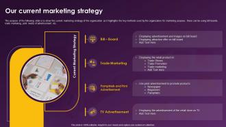 Enhancing Retail Store Sales Our Current Marketing Strategy Ppt Ideas Professional