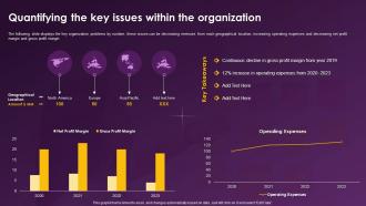 Enhancing Retail Store Sales Quantifying The Key Issues Within The Organization
