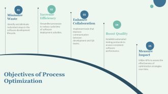 Enhancing Software Quality Through Process Optimization PPT Structure AT Colorful Graphical