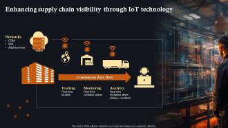 Enhancing Supply Chain Visibility IoT Solutions In Manufacturing Industry IoT SS