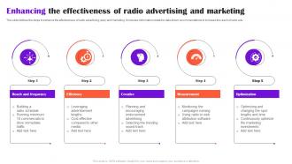 Enhancing The Effectiveness Of Radio Advertising And Marketing