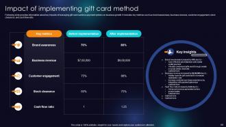 Enhancing Transaction Security With E Payment Powerpoint Presentation Slides Impressive Images