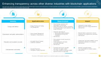 Enhancing Transparency Across Other Diverse Industries With Blockchain Applications BCT SS