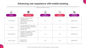 Enhancing User Experience With Mobile Banking