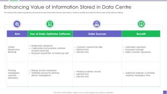 Enhancing Value Of Information Stored In Data Centre Building Business Analytics Architecture