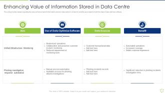 Enhancing Value Of Information Stored In Data Centre Enabling It Intelligence Framework