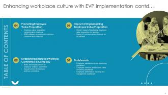 Enhancing Workplace Culture With EVP Implementation Powerpoint Presentation Slides Ideas Attractive