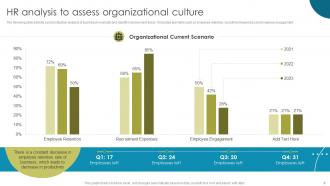 Enhancing Workplace Culture With EVP Implementation Powerpoint Presentation Slides Images Attractive