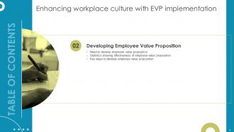 Enhancing Workplace Culture With EVP Implementation Powerpoint Presentation Slides Unique Attractive