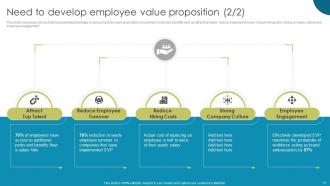 Enhancing Workplace Culture With EVP Implementation Powerpoint Presentation Slides Editable Attractive