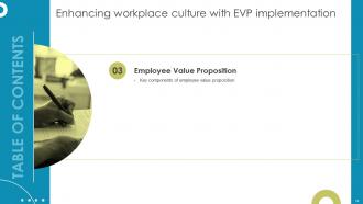 Enhancing Workplace Culture With EVP Implementation Powerpoint Presentation Slides Customizable Attractive