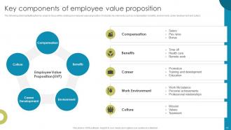 Enhancing Workplace Culture With EVP Implementation Powerpoint Presentation Slides Compatible Attractive