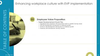 Enhancing Workplace Culture With EVP Implementation Powerpoint Presentation Slides Visual Attractive