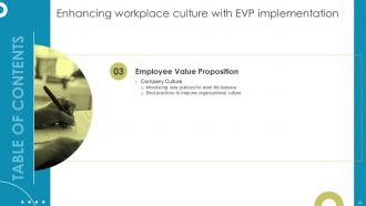 Enhancing Workplace Culture With EVP Implementation Powerpoint Presentation Slides Pre-designed Attractive