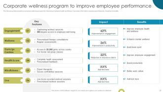 Enhancing Workplace Culture With EVP Implementation Powerpoint Presentation Slides Ideas Graphical