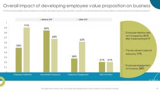 Enhancing Workplace Culture With EVP Implementation Powerpoint Presentation Slides Customizable Graphical