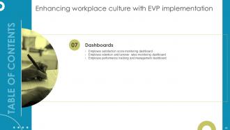 Enhancing Workplace Culture With EVP Implementation Powerpoint Presentation Slides Researched Graphical