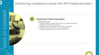 Enhancing Workplace Culture With EVP Implementation Table Of Content