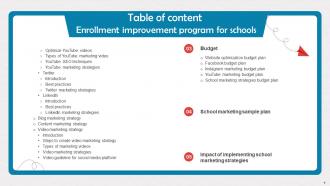 Enrollment Improvement Program For Schools Powerpoint Presentation Slides Strategy CD V Impactful Adaptable