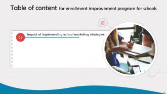 Enrollment Improvement Program For Schools Powerpoint Presentation Slides Strategy CD V Designed