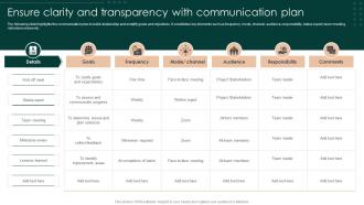 Ensure Clarity And Transparency With Communication Plan Successful Employee Performance