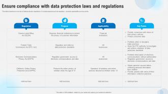 Ensure Compliance With Data Protection Laws And Regulations Strategies To Comply Strategy SS V
