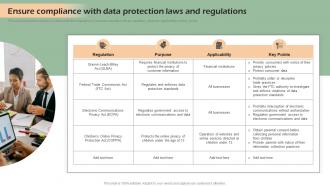 Ensure Compliance With Data Protection Laws Developing Shareholder Trust With Efficient Strategy SS V