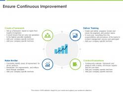 Ensure continuous improvement conduct evaluations ppt powerpoint presentation portfolio graphics