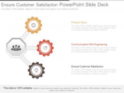Ensure customer satisfaction powerpoint slide deck