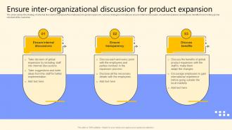 Ensure Inter Organizational Discussion For Product Global Product Market Expansion Guide