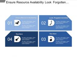 Ensure resource availability look forgotten activities project overview