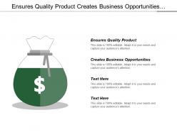 Ensures quality product creates business opportunities customer orientation