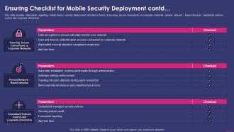 Ensuring Checklist For Mobile Security Deployment Enterprise Mobile Security For On Device