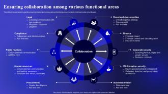 Ensuring Collaboration Among Various Cyber Threats Management To Enable Digital Assets Security