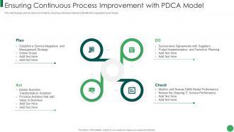 Ensuring Continuous Process Post Merger It Service Integration