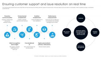 Ensuring Customer Support And Issue Resolution On Real Time Digital Transformation With AI DT SS