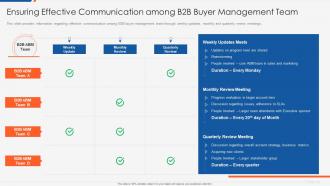 Ensuring effective communication among optimizing b2b demand generation and sales