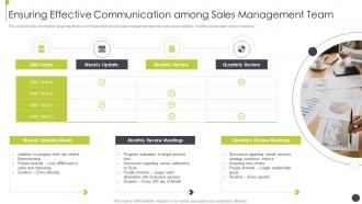 Ensuring effective communication management team sales best practices playbook