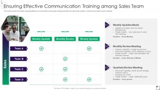 Ensuring Effective Communication Training Among Sales Team Employee Guidance Playbook
