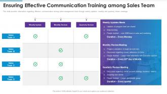 Ensuring effective communication training among sales team training playbook template
