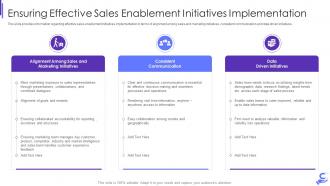 Ensuring effective sales enablement initiatives b2b enterprise demand generation initiatives
