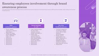 Ensuring Employees Involvement Through Boosting Brand Mentions To Attract Customers And Improve Visibility