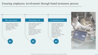 Ensuring Employees Involvement Through Brand How To Enhance Brand Acknowledgment Engaging Campaigns