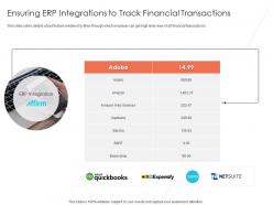 Ensuring erp integrations to track brex investor funding elevator ppt professional