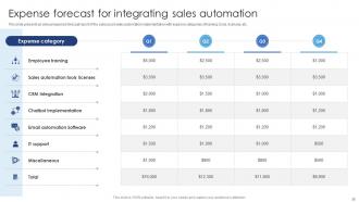 Ensuring Excellence Through Sales Automation Strategies Powerpoint Presentation Slides Best Attractive