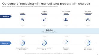 Ensuring Excellence Through Sales Automation Strategies Powerpoint Presentation Slides Impactful Attractive