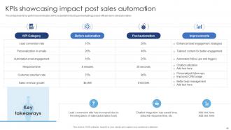 Ensuring Excellence Through Sales Automation Strategies Powerpoint Presentation Slides Downloadable Attractive